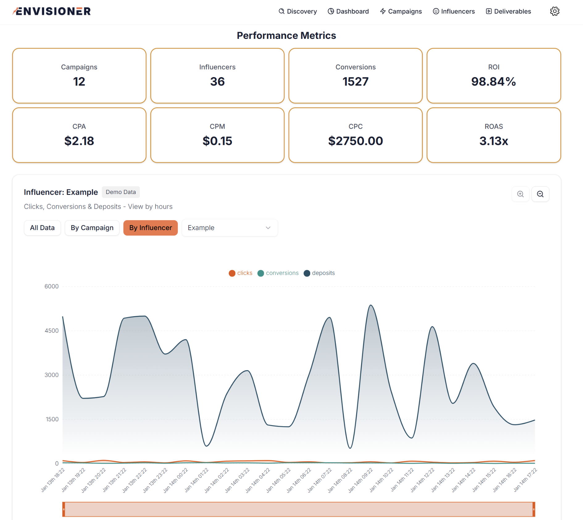 Envisioner Performance Dashboard