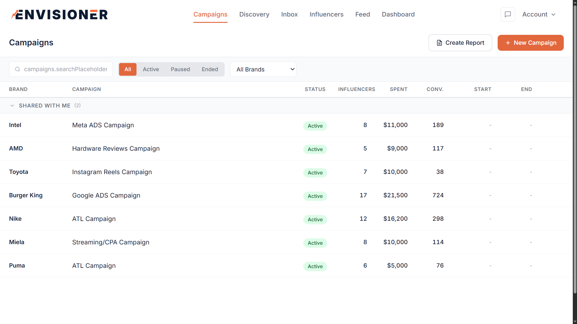 Envisioner Campaign Management